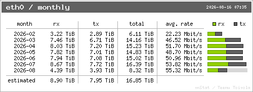 vnStat monthly